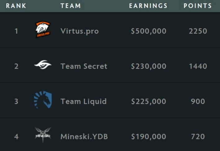 QP Leaderboard Nov 2017